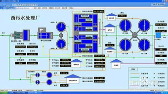 污水處理廠遠程監控系統解決方案 計算機系統集成視角