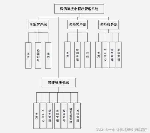 微信畫板小程序管理系統(tǒng)設(shè)計(jì)與實(shí)現(xiàn)
