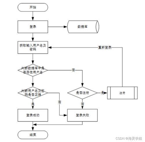 基于SpringBoot的少兒節(jié)目智能推薦系統(tǒng)設計與計算機系統(tǒng)集成實踐